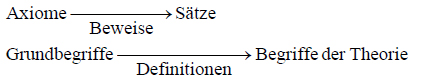 Axiomatik 00.jpg