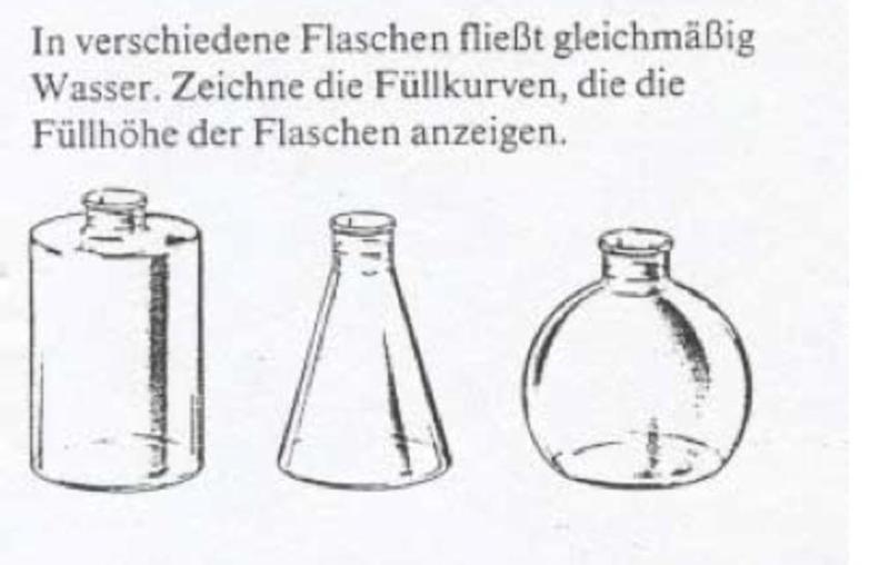 Datei:Füllgraph.pdf