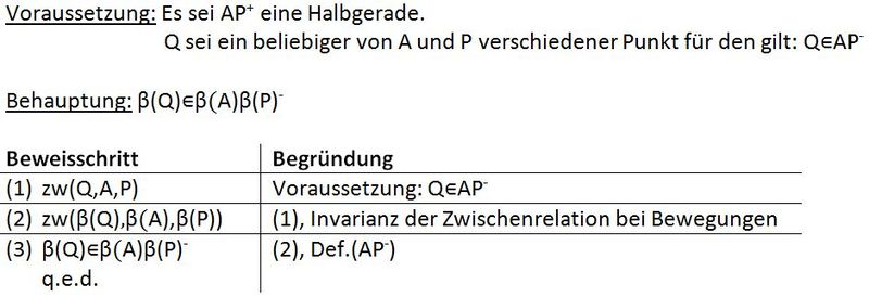 Datei:AP+ auf AP+.JPG