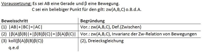Datei:G auf g.JPG