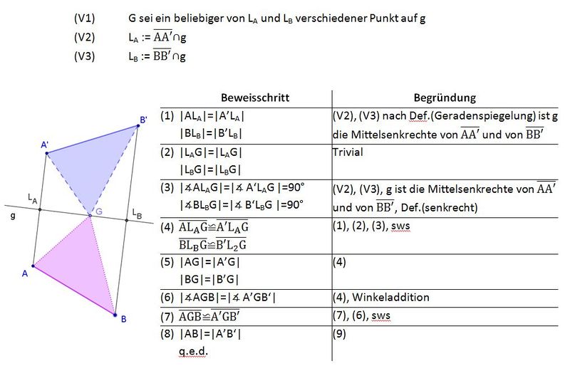 Datei:Fall 3.JPG