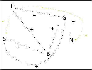 Systemanalysegraph.gif