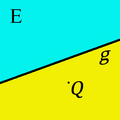 Vorschaubild der Version vom 07:05, 3. Jun. 2010