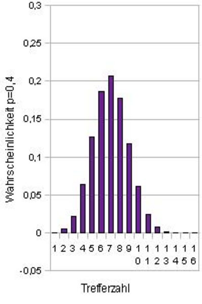 Datei:4.JPG