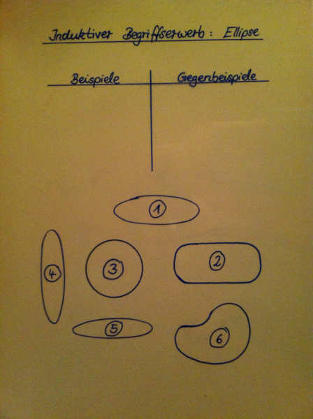 Datei:Ellipse 2.png